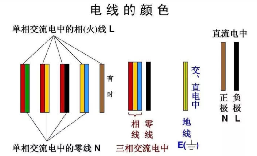紅電線，黃電線，綠電線！各種顏色電線都代表什么？