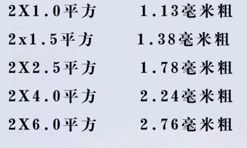 電線怎么看平方數(shù)？電線的平方是怎么計算？電線電纜的平方計算方式